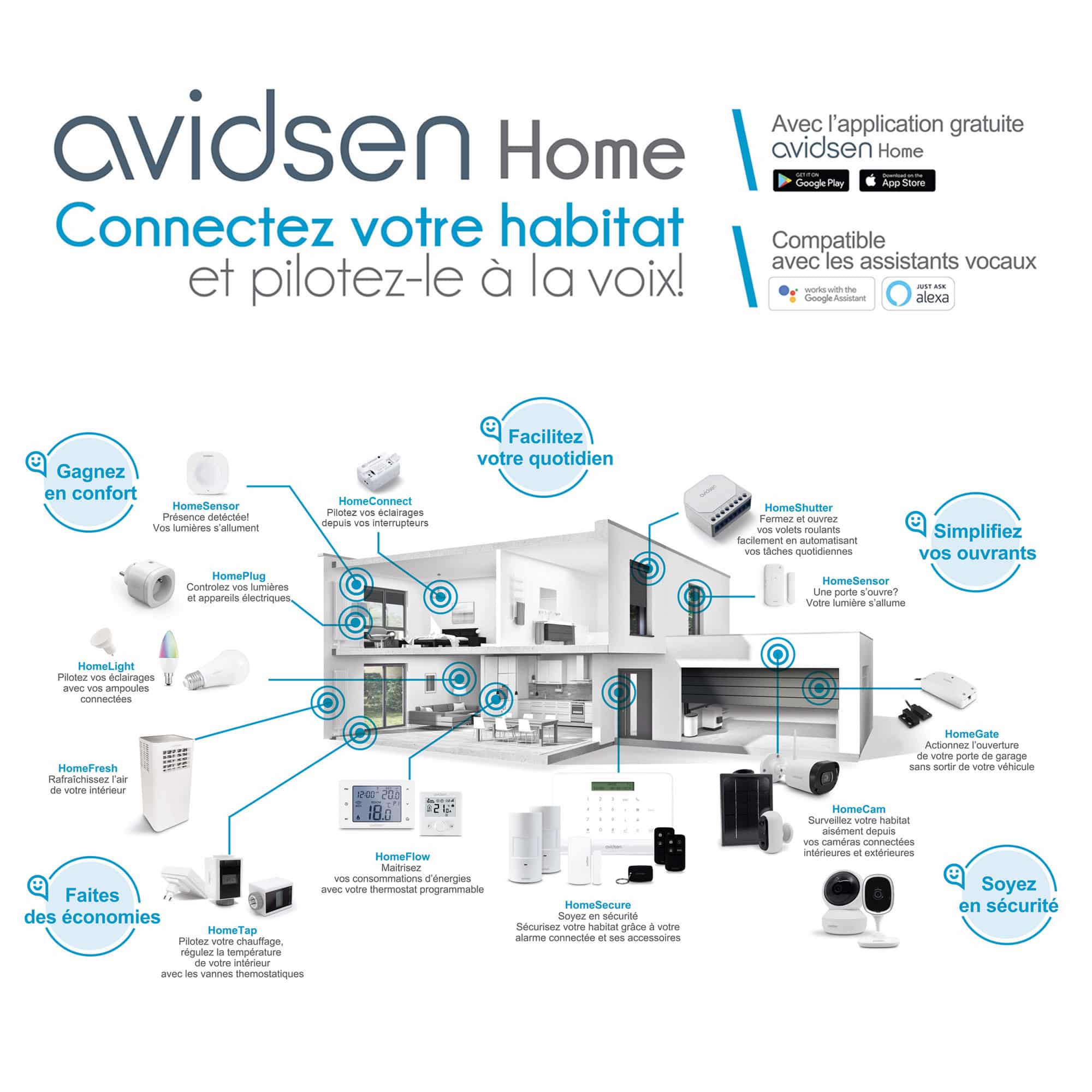 Avidsen HomeFlow W (ref 127062) thermostat filaire connecté