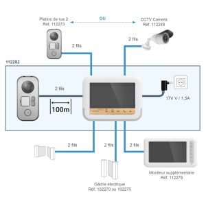Un visiophone évolutif sécurité et confort 112282