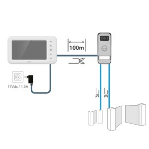 Elia Avidsen câblage motorisation portail