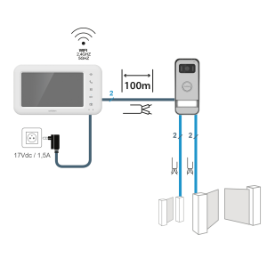 Câblage visiophone Elia Smart 2 d'Avidsen