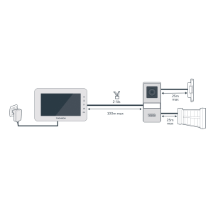 Câblage du visiophone filaire Thomson Tili