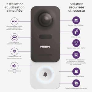 Fonctionnalités de Philips Link