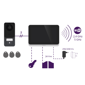 Installation du moniteur supplémentaire du visiophone Philips WelcomeEye Connect 3