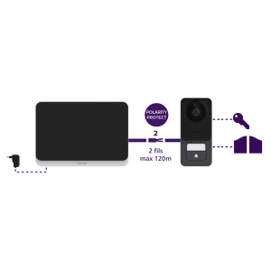 Câblage du visiophone WelcomeEye Lite 2 Philips